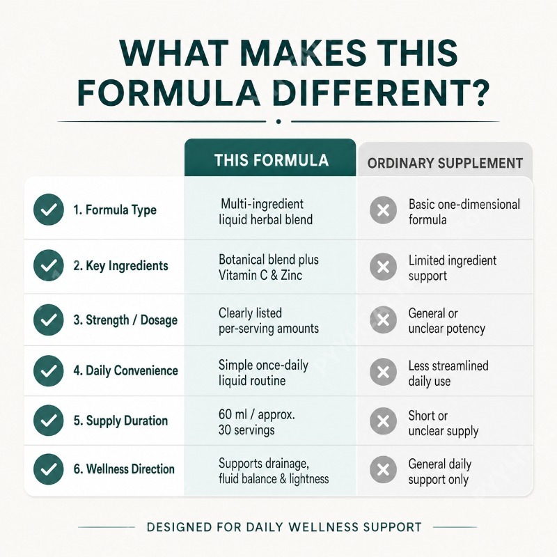 مكمل عشبي طبيعي سائل مع خلاصة  - مراجعة Herbal Wellness Formula وسعره
