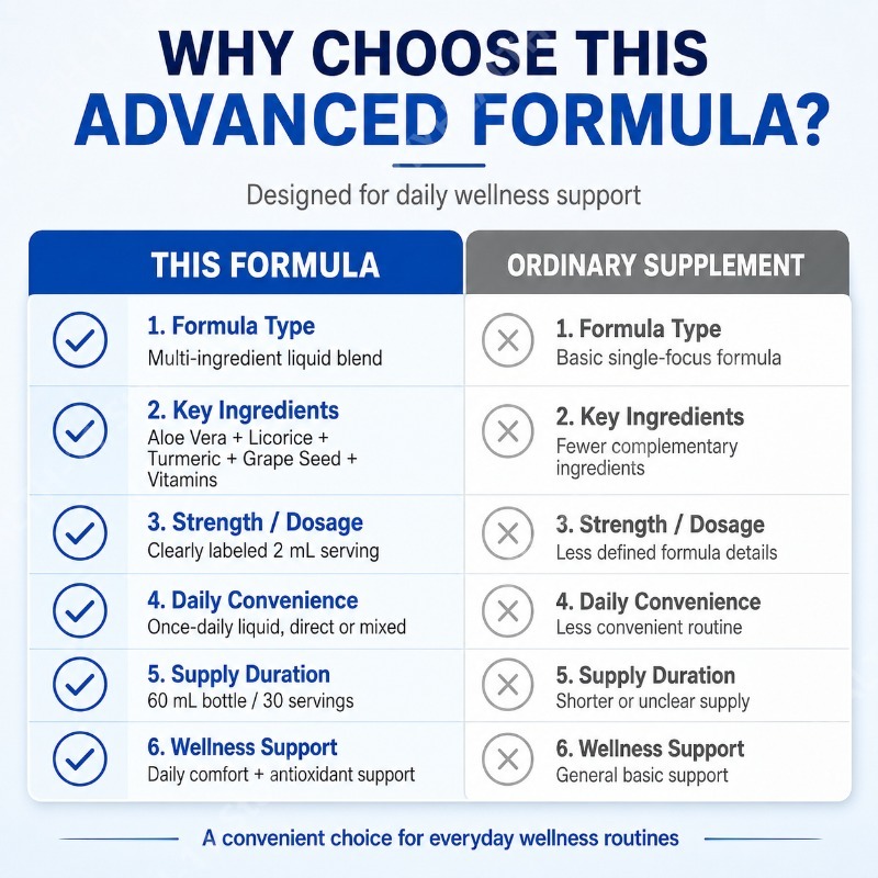 مكمل غذائي سائل عشبي مع خلاصة  - مراجعة Herbal Wellness Formula وسعره
